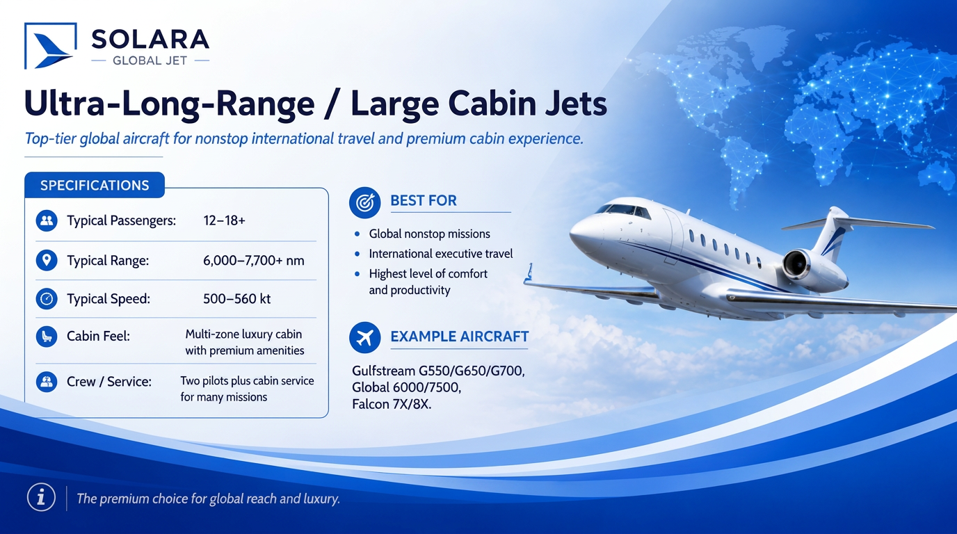 Ultra-Long-Range / Large Cabin — Solara Global Jet cheat sheet