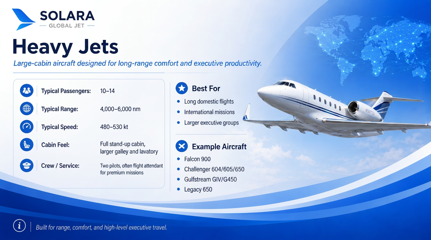 Heavy Jets — Solara Global Jet cheat sheet