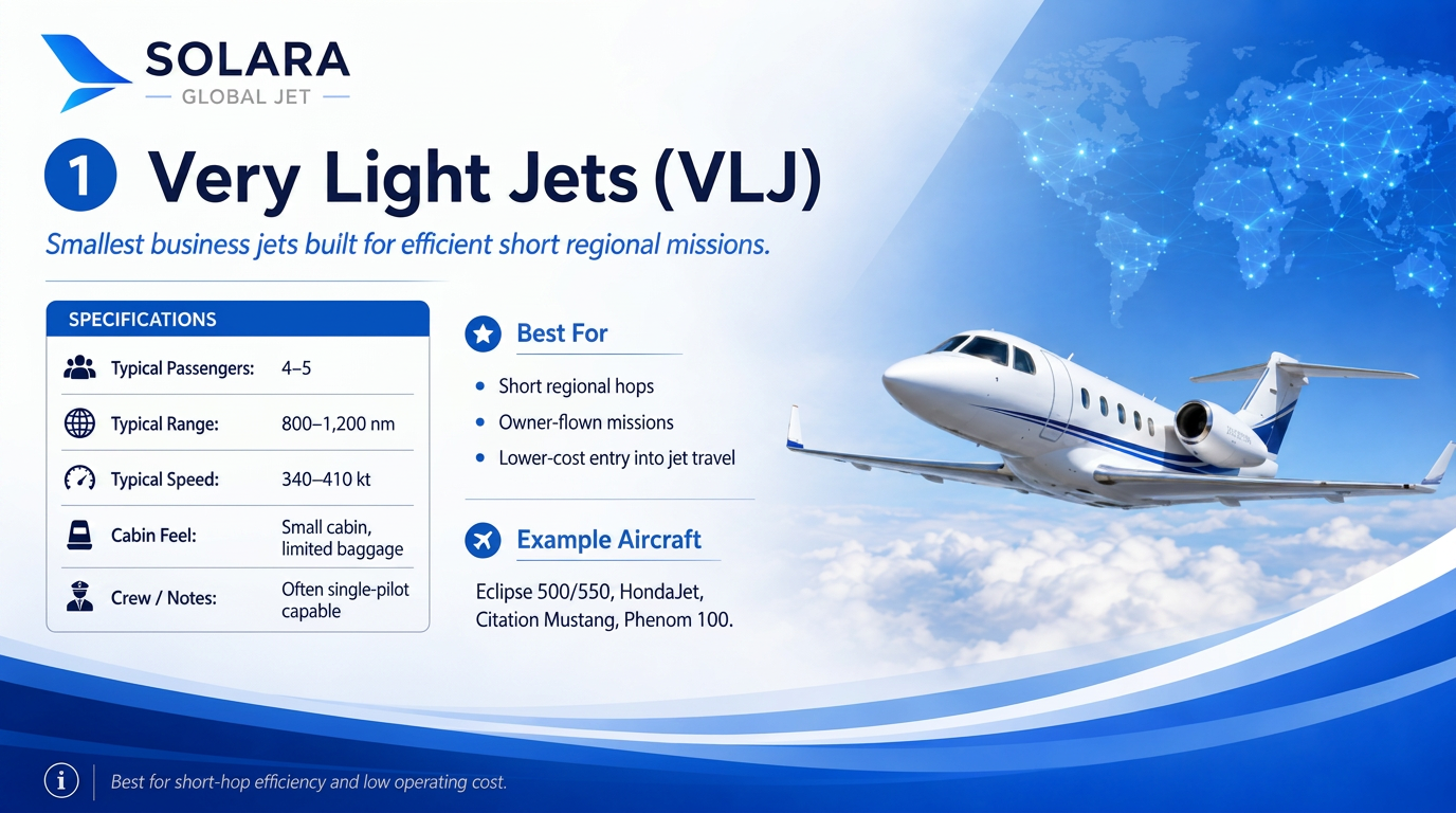Very Light Jets (VLJ) — Solara Global Jet cheat sheet